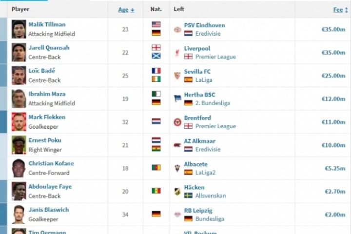 滕帅看你的了！药厂2小时宣巴代+埃切维里，夏窗已有17人加入阵容